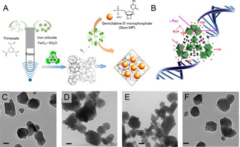 hrdo gems|Hydrothermal synthesis .